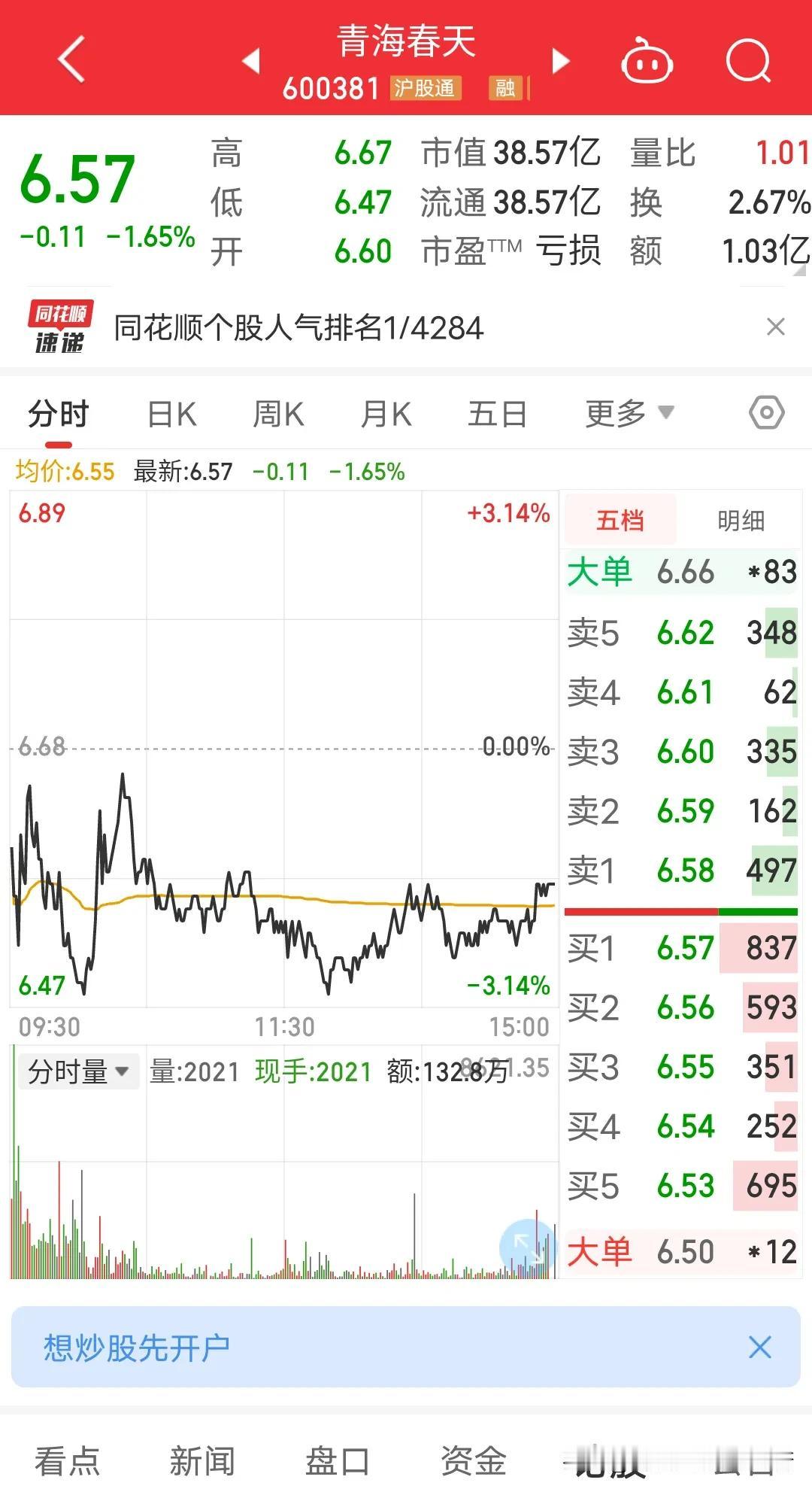 5.6万股民傻了，彻夜难眠辗转反侧。连续四年亏损让股东担心青海春天会不会退市？而