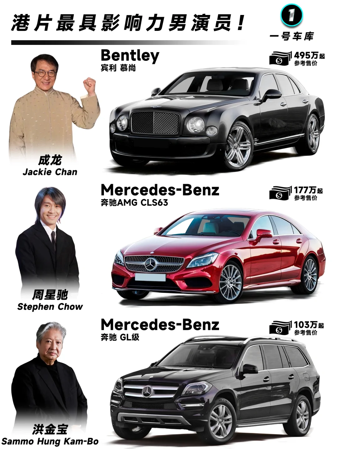 香港最具影响力男演员，都有什么车？