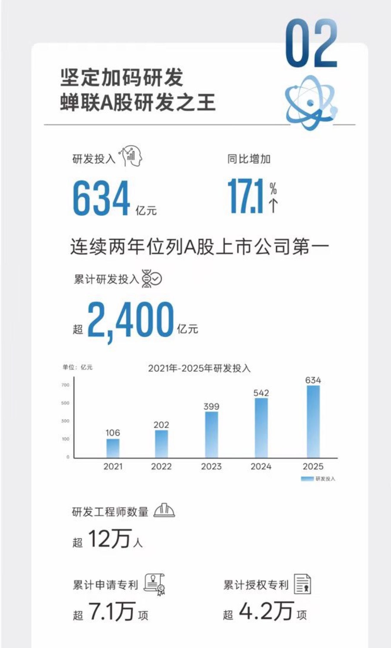比亚迪发布了财报，营收8040亿，已经摸到了万亿收入的门口、利润326亿，国内车