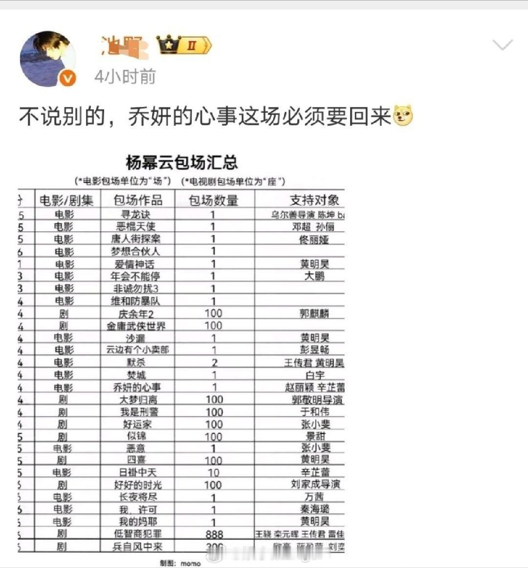 马蜂找赵丽颖要电影包场，原因是当时杨幂包了1 场了这部剧