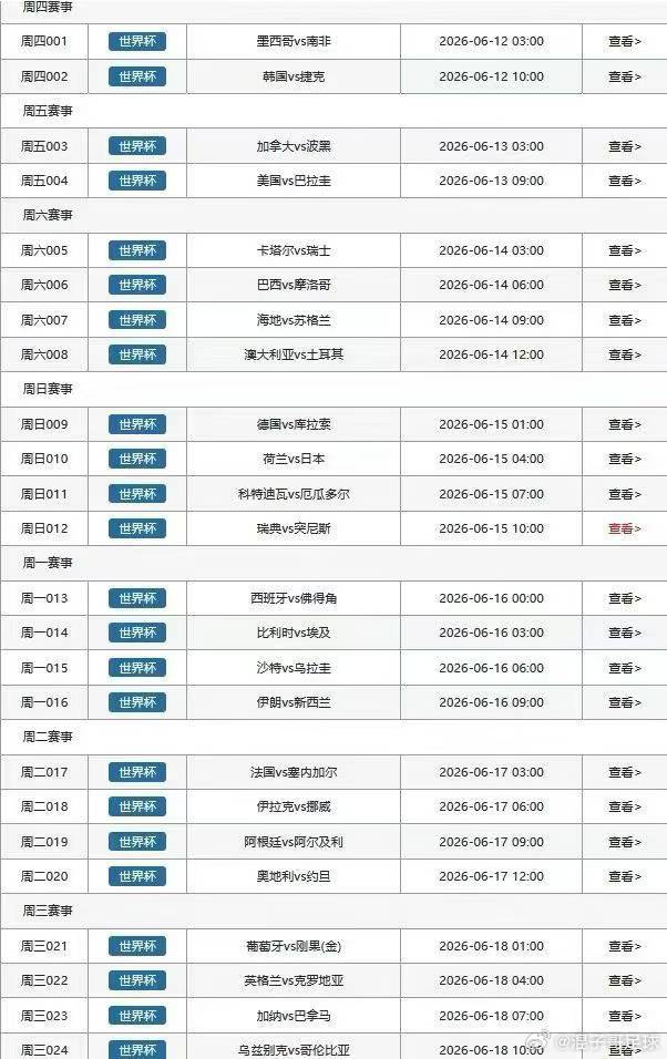 世界杯开赛时间,倒计时4天!明天还有一天友谊赛，周二，周三无赛事！周四世界杯揭幕