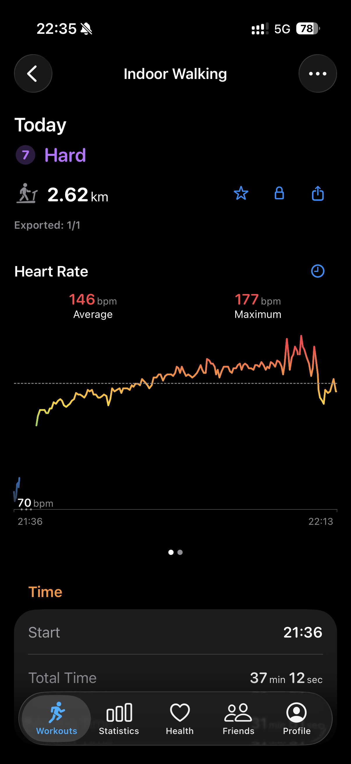舒服。坚持 每天运动30分钟，第207天。爬坡半小时，再几分钟俯卧撑、卷腹、弹力