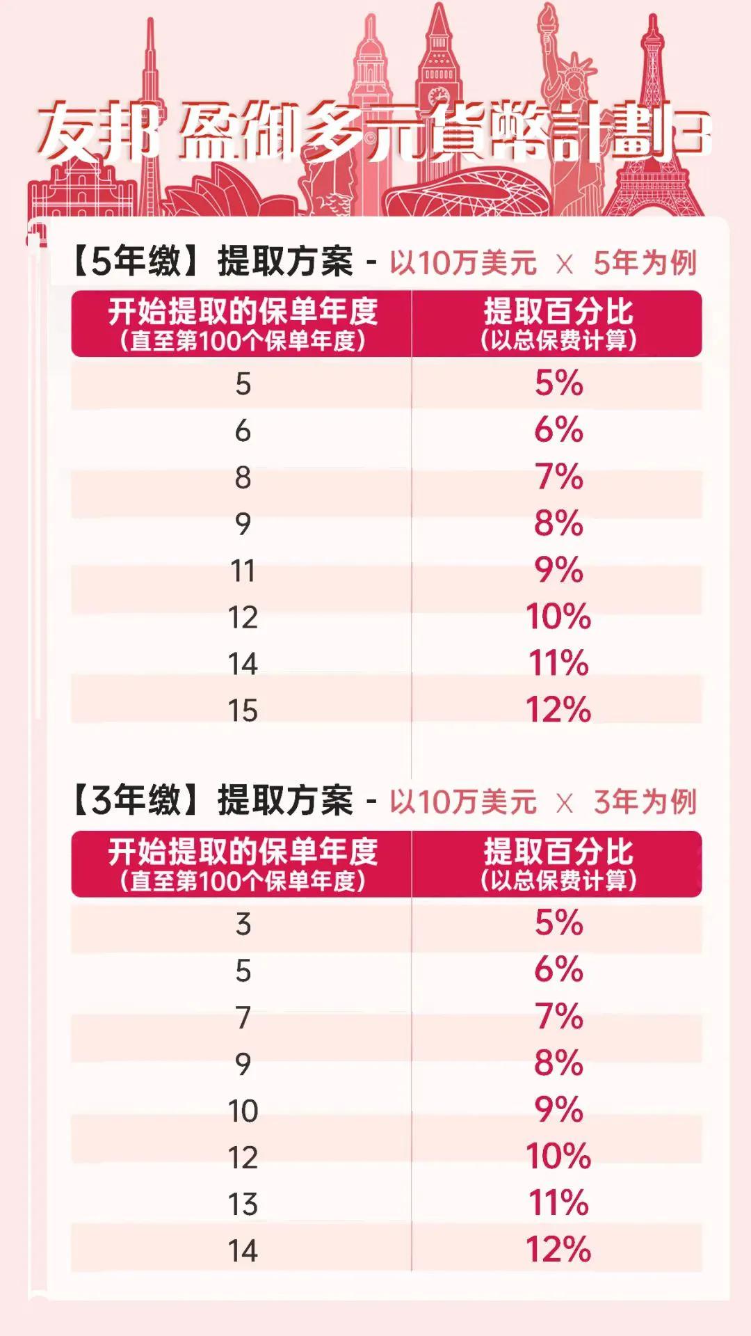盈御3-提领密码