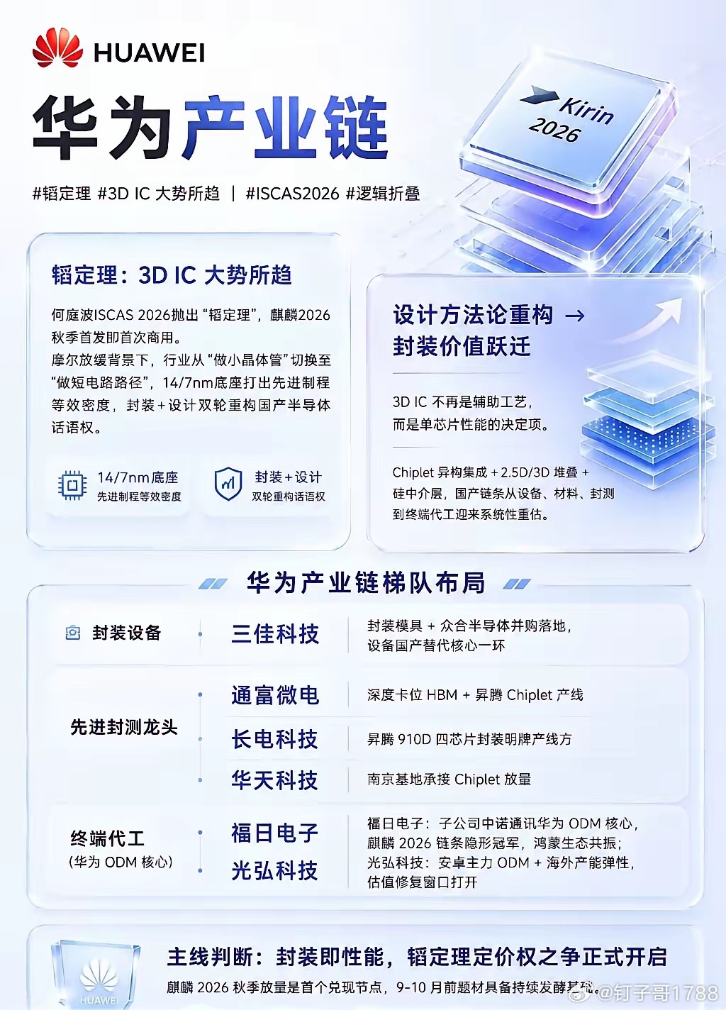 明天看盘要点1.PCB 板块上午兑现后下午有资金回流，宏和科技下午涨停带动，关注