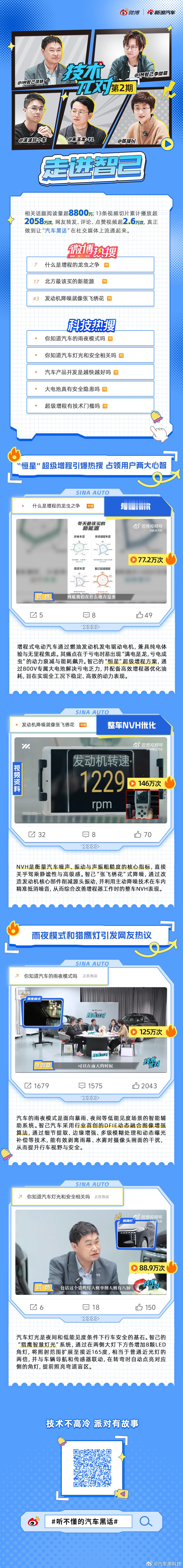 技术不高冷 派对有故事 听不懂的汽车黑话技术π对 第二期 走进智己「预告篇」网页