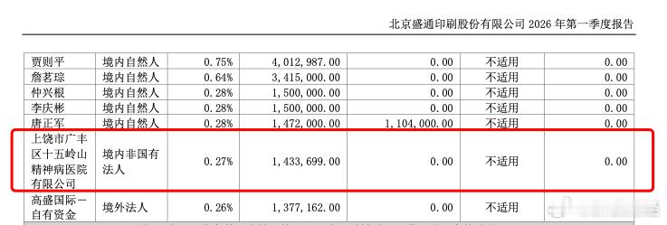 【十五岭山精神病院持股市值1038万】精神病院曾斥资超千万投资健康管理公司 近日