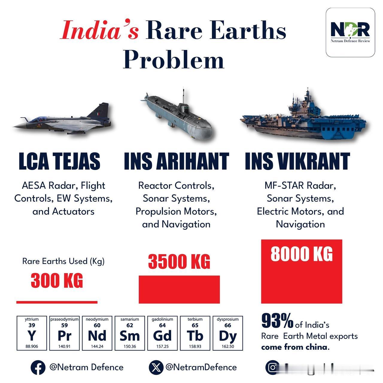 印度煤炭公司（Coal India）旗下的 SECL 公司确定了 7 个稀土勘探