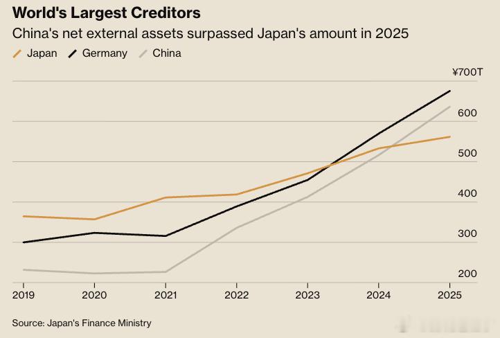 日本又到了内部结构能不能走强的阶段了。