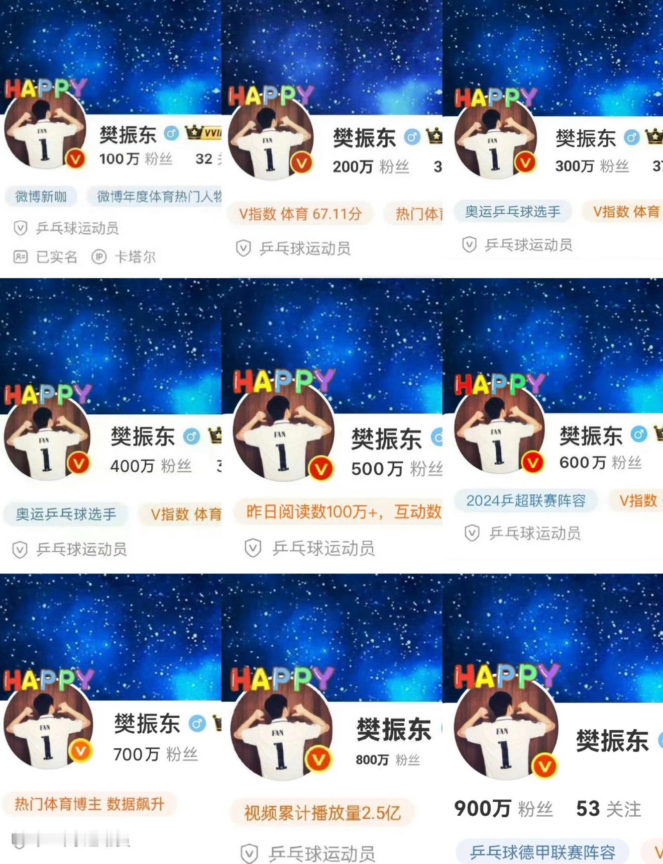 樊振东微博粉丝破千万673 天一百到一千📷 ​​​