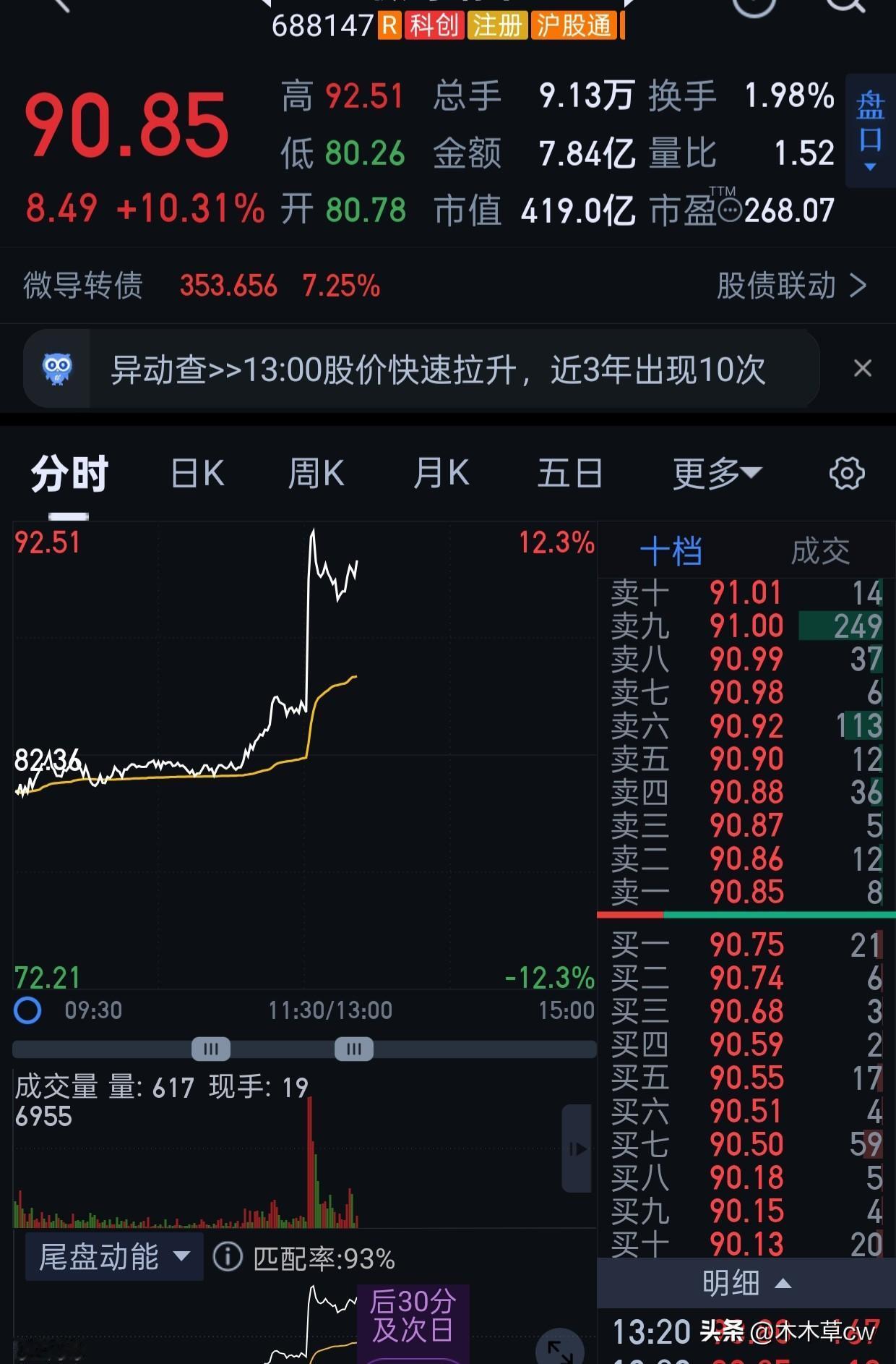 吃小龙虾呢。刚吃好，一打开手机，我考。。。。
这票我做的是惊心动魄。
之前底部我