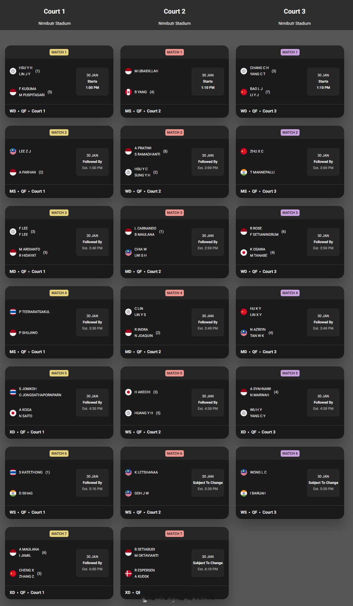 【泰国羽毛球大师赛1/4决赛赛程对阵】2026年泰国羽毛球大师赛羽联超级赛 1月