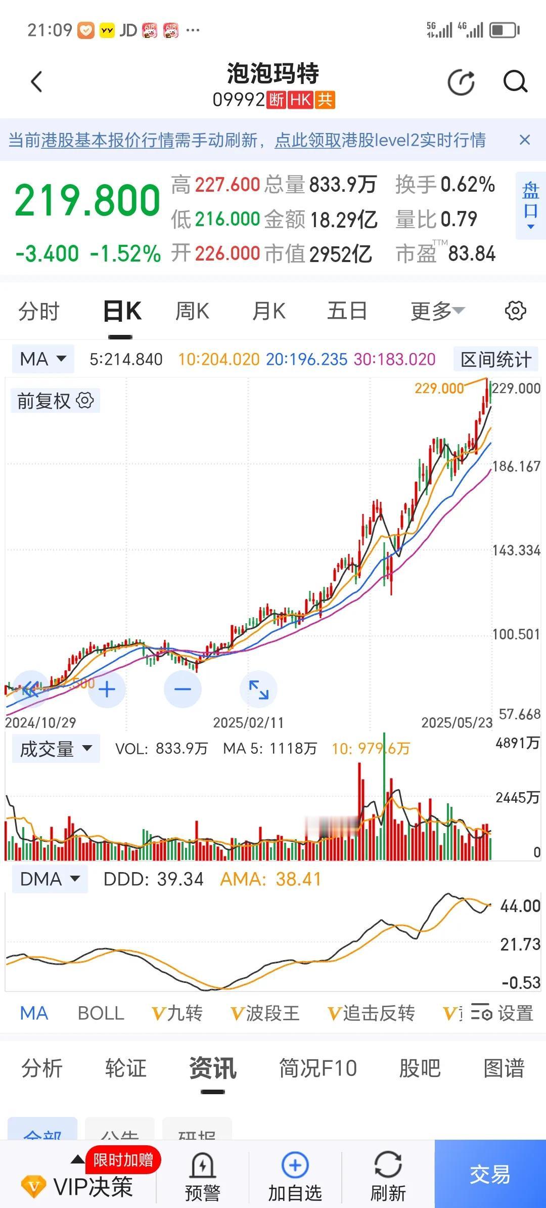 树不能长到天上，风口上飞起来的猪，风口过去了，一定还会摔到地上！
       