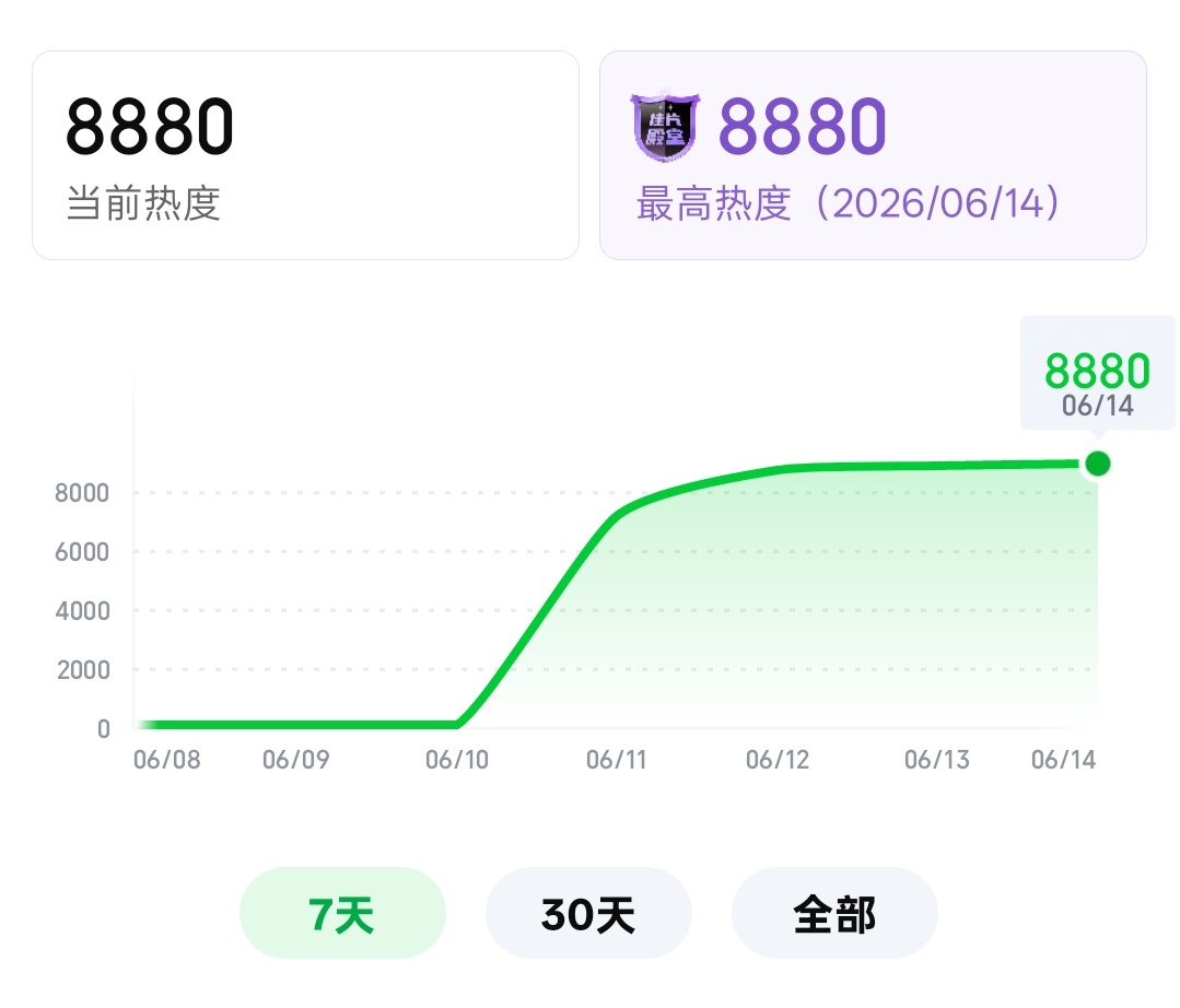 8880🙏🏻最后20安稳落地🙏🏻🙏🏻🙏🏻 