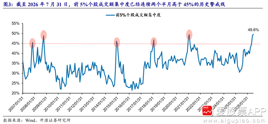 【小市值因子拥挤度触及历史极低值！机构：严重低配 修复窗口正在临近】近期，中小盘