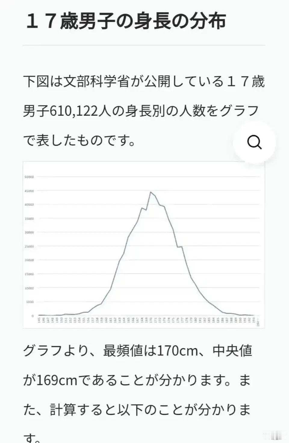 17岁男生50%低于169，日本真的算东亚国家吗？
日本文部科学省对61万名17