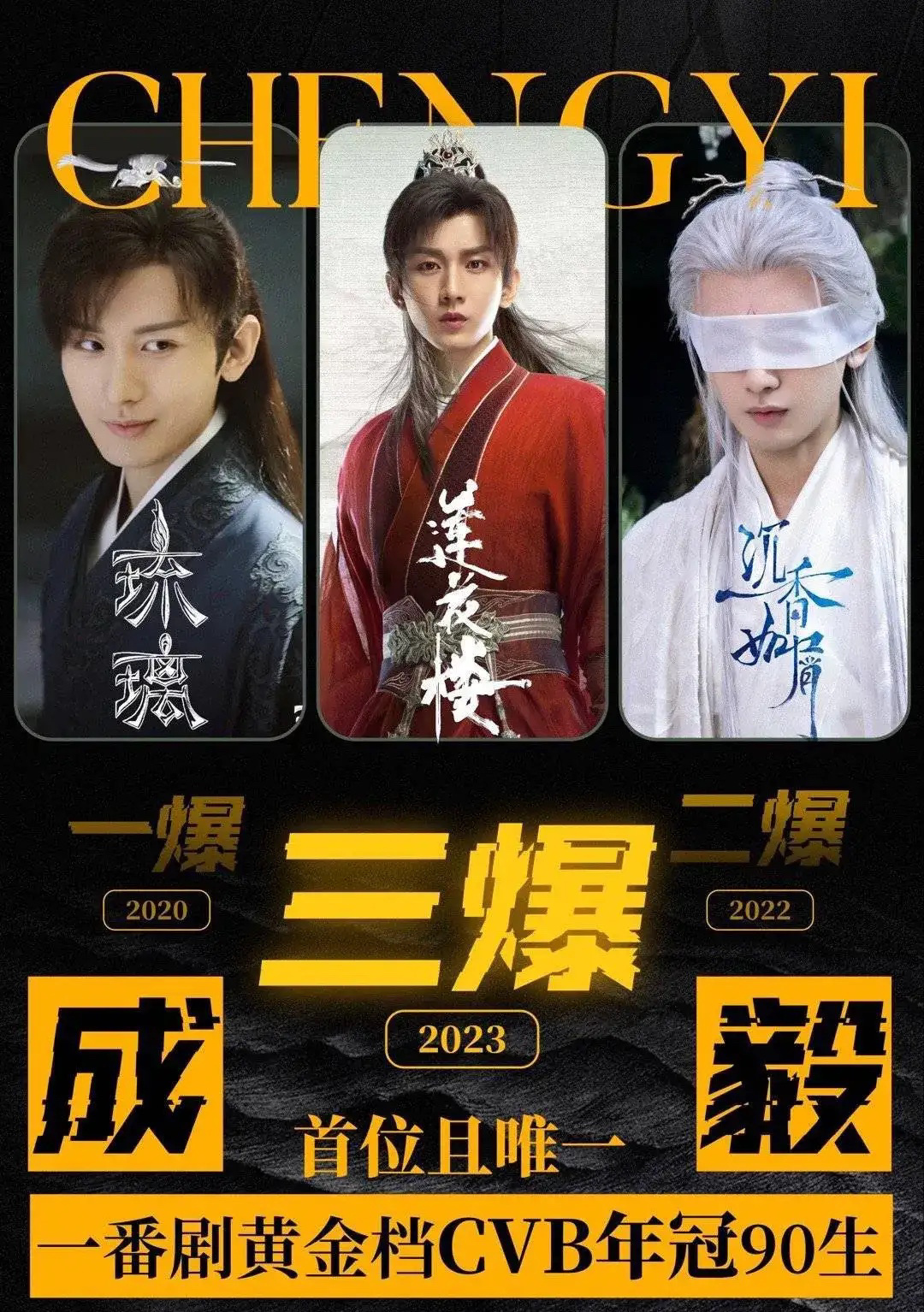 成毅、罗云熙、檀健次大爆出圈的角色，成毅三年三爆，罗云熙五年2爆，檀健次两年两爆