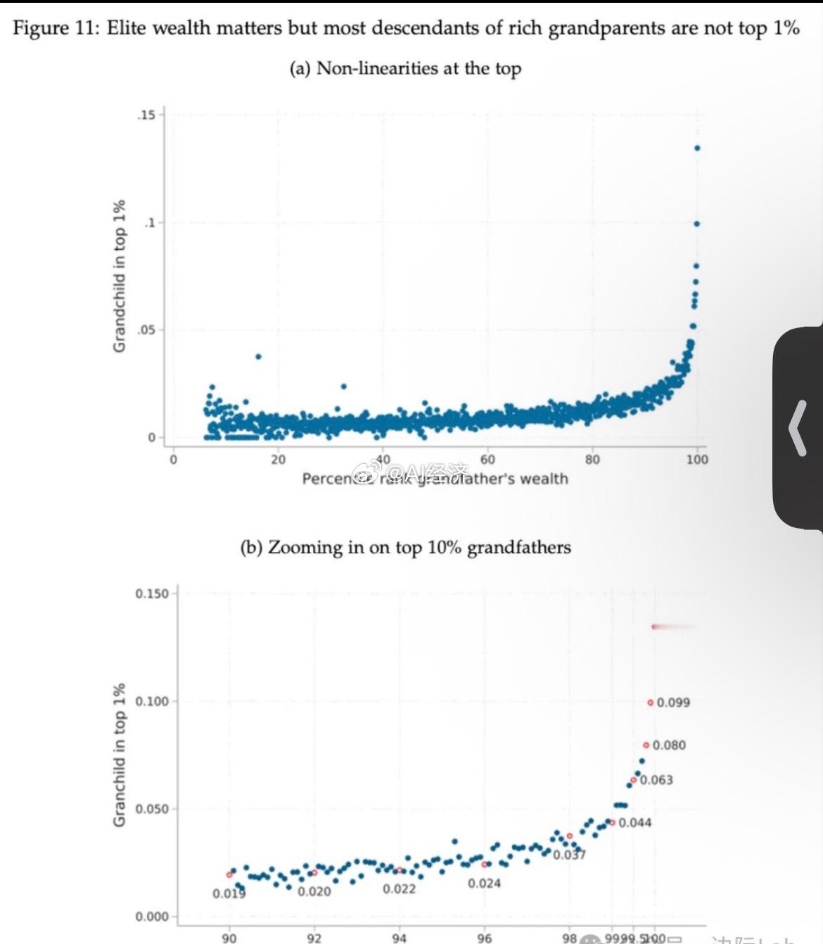 Priti Kalsi and Zachary Ward， National B