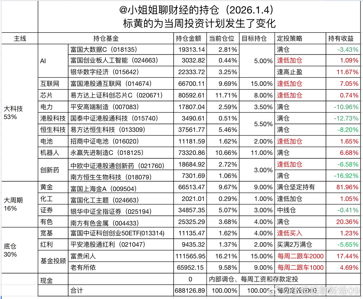 午评：14连阳有希望！别慌，红包行情还在市场创纪录走出13连阳后，今天14连阳在