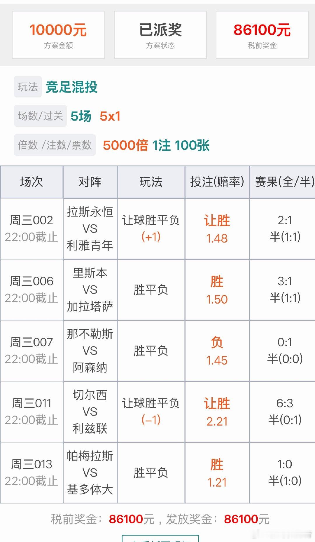 昨晚全正路啊 ​​​