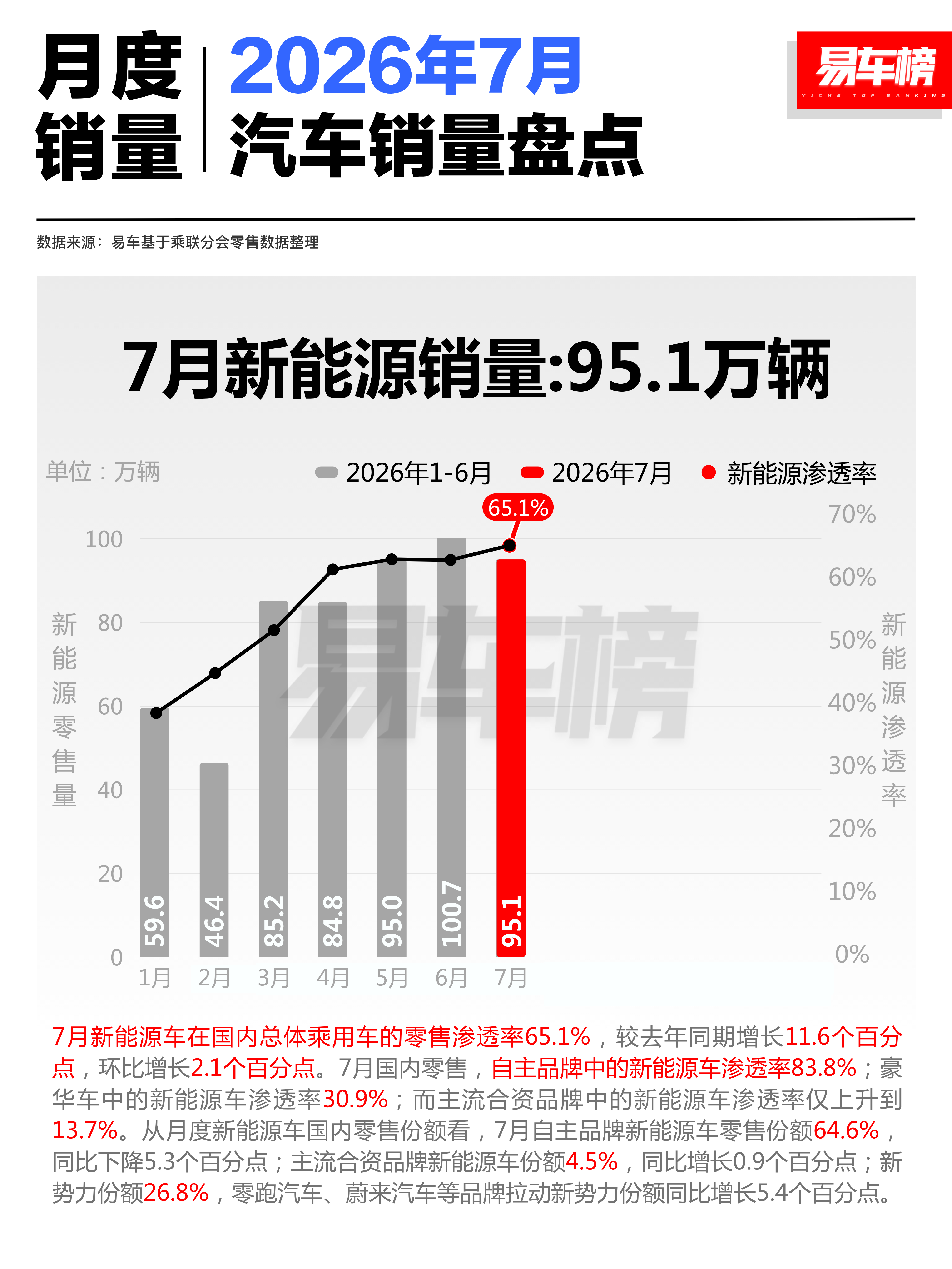 外资车企在华份额缩水 反而加码份额跌了，加码却狠了。上汽通用续约20年，广汽本田