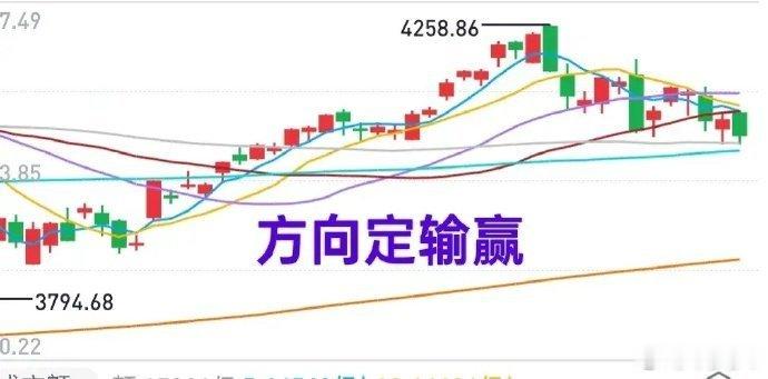 A股：牛市尚未结束，市场处于阶段性调整。日内盘中振幅较大，意味着市场分歧加剧。创