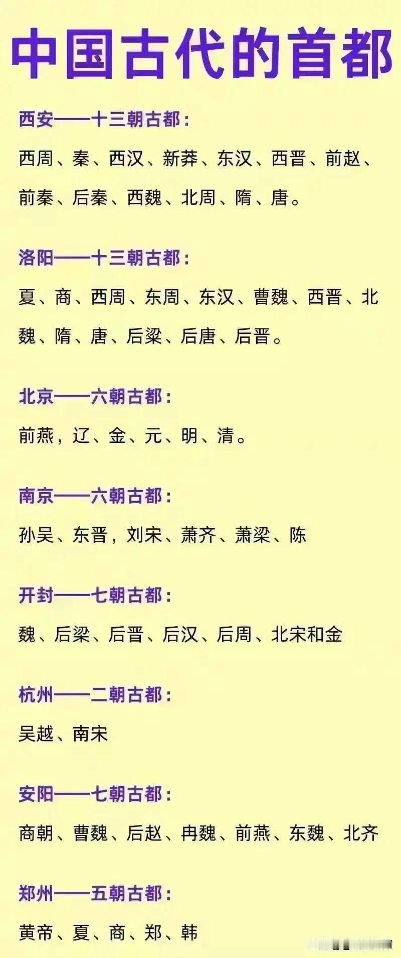 中国古代的首都