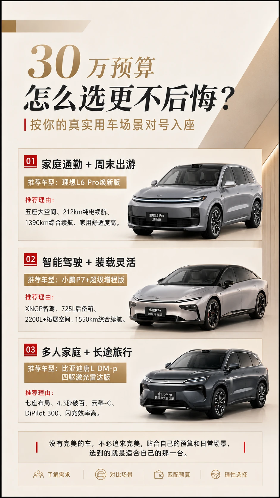 3 台 30 万级家用新能源，选车不纠结🔥