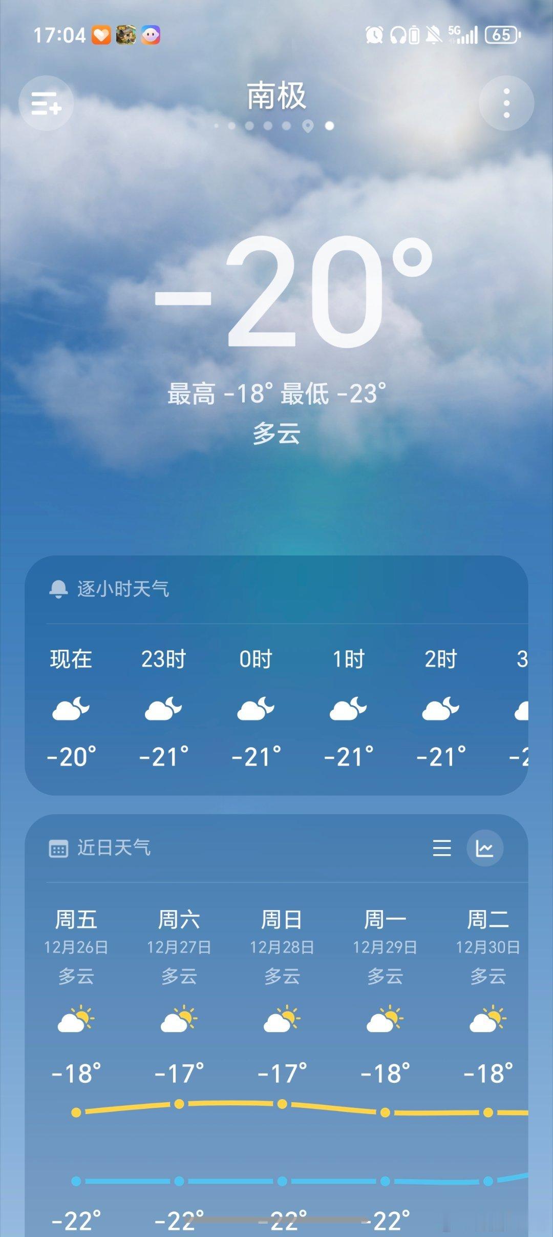 南极今天的温度是零下20℃！ 