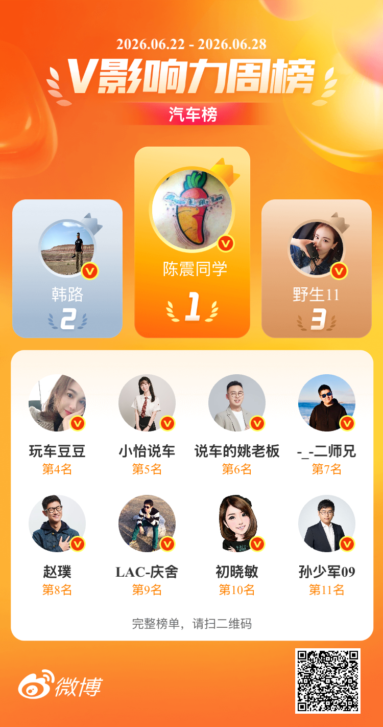 做短视频6年 以前一直忽略微博这个平台 正式运营10个月 感谢一路辅佐指点前辈们