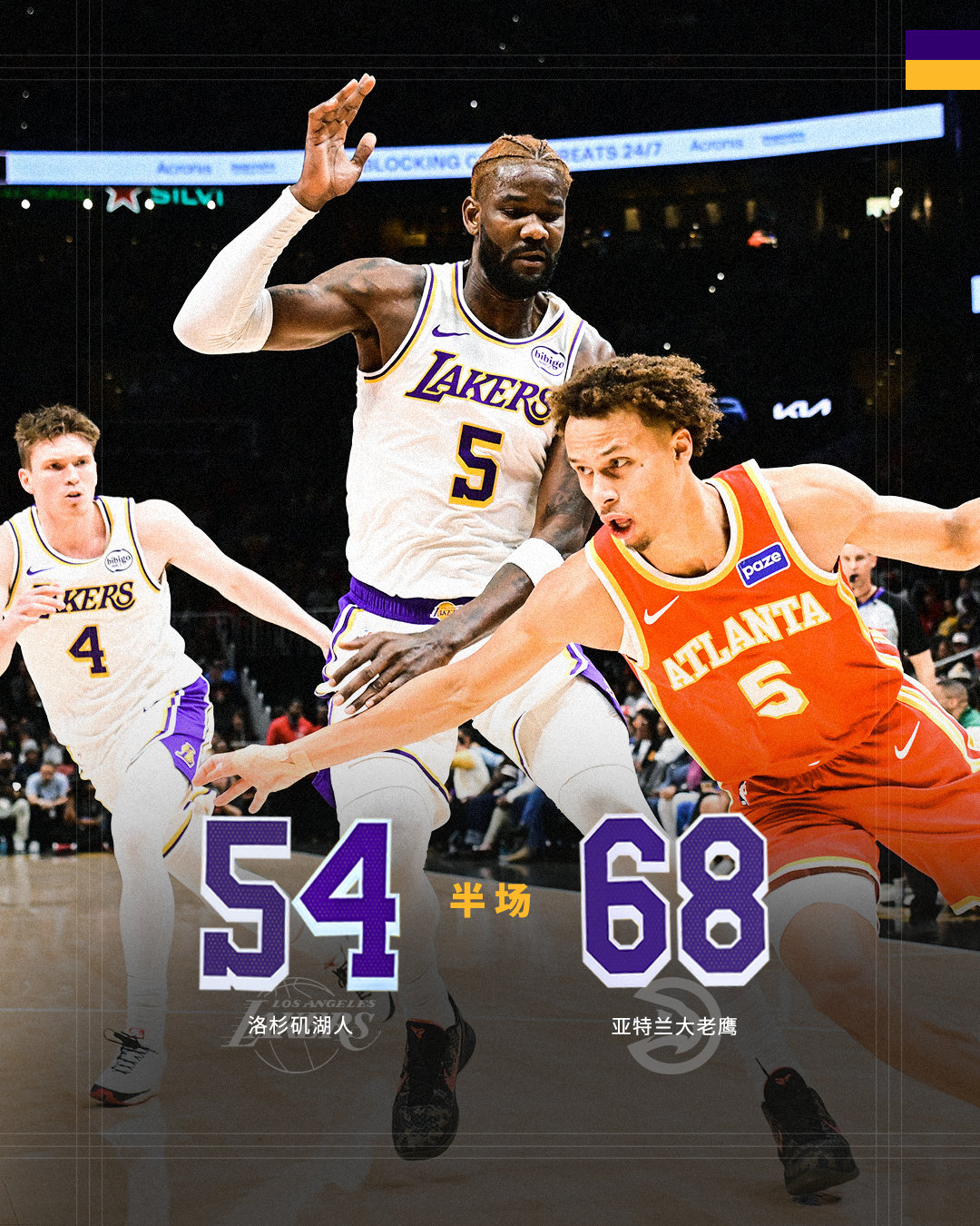 「湖人vs老鹰 | 半场🔚」湖人 5️⃣4️⃣ - 6️⃣8️⃣老鹰22分 4