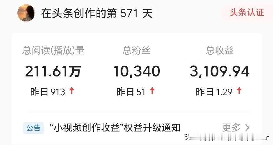 分享社交故事上万的粉丝也没啥收益，看来还是得靠文章的质量，写了几天了，这收益跟抢