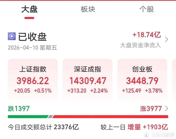 网友神评论，看的我笑出了声！凸教授：最黑暗的时刻已经过去，后面的行情会越来越好。