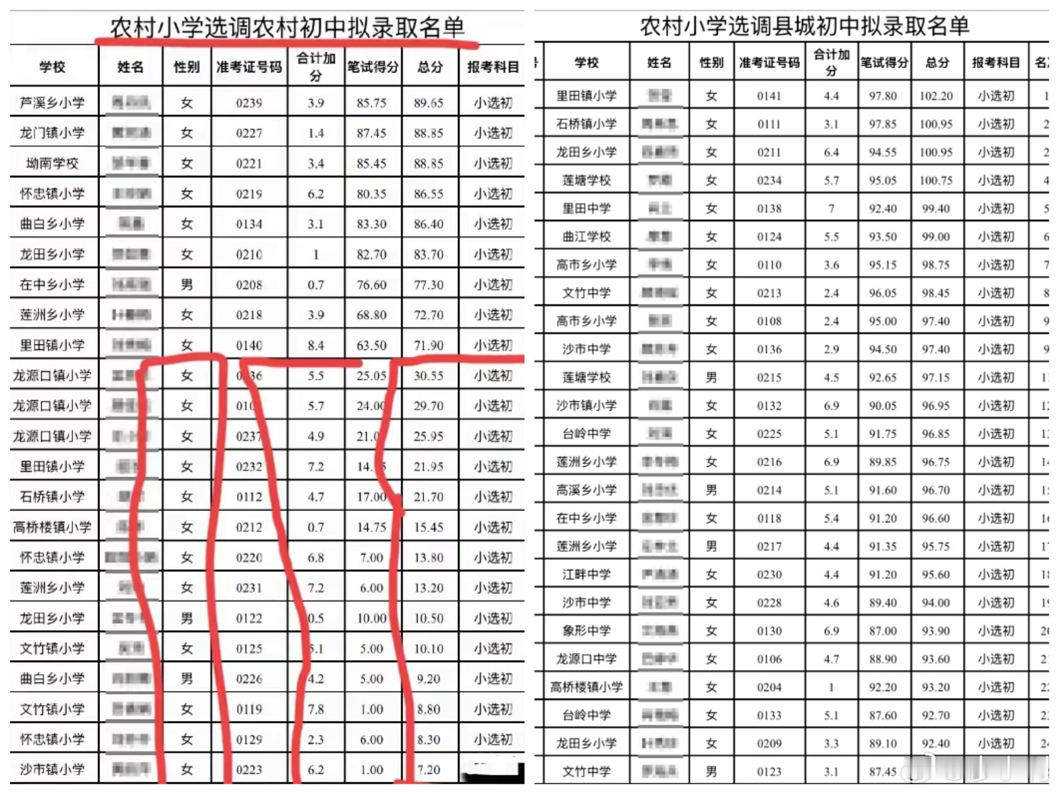 笔试1分也能当初中老师是糊弄谁考1分也能当初中老师，真的是闻所未闻。看到这么多学