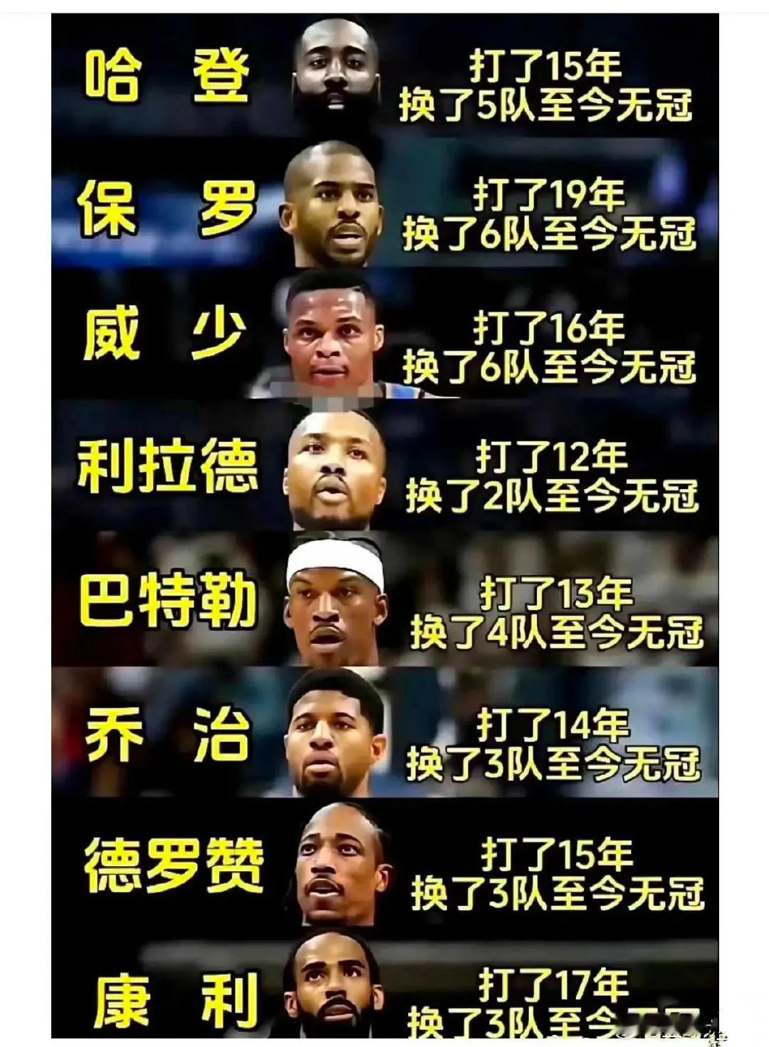 都2025年了，NBA这些球星还没有总冠军！

哪怕是抱团好多次，他们都陆陆续续