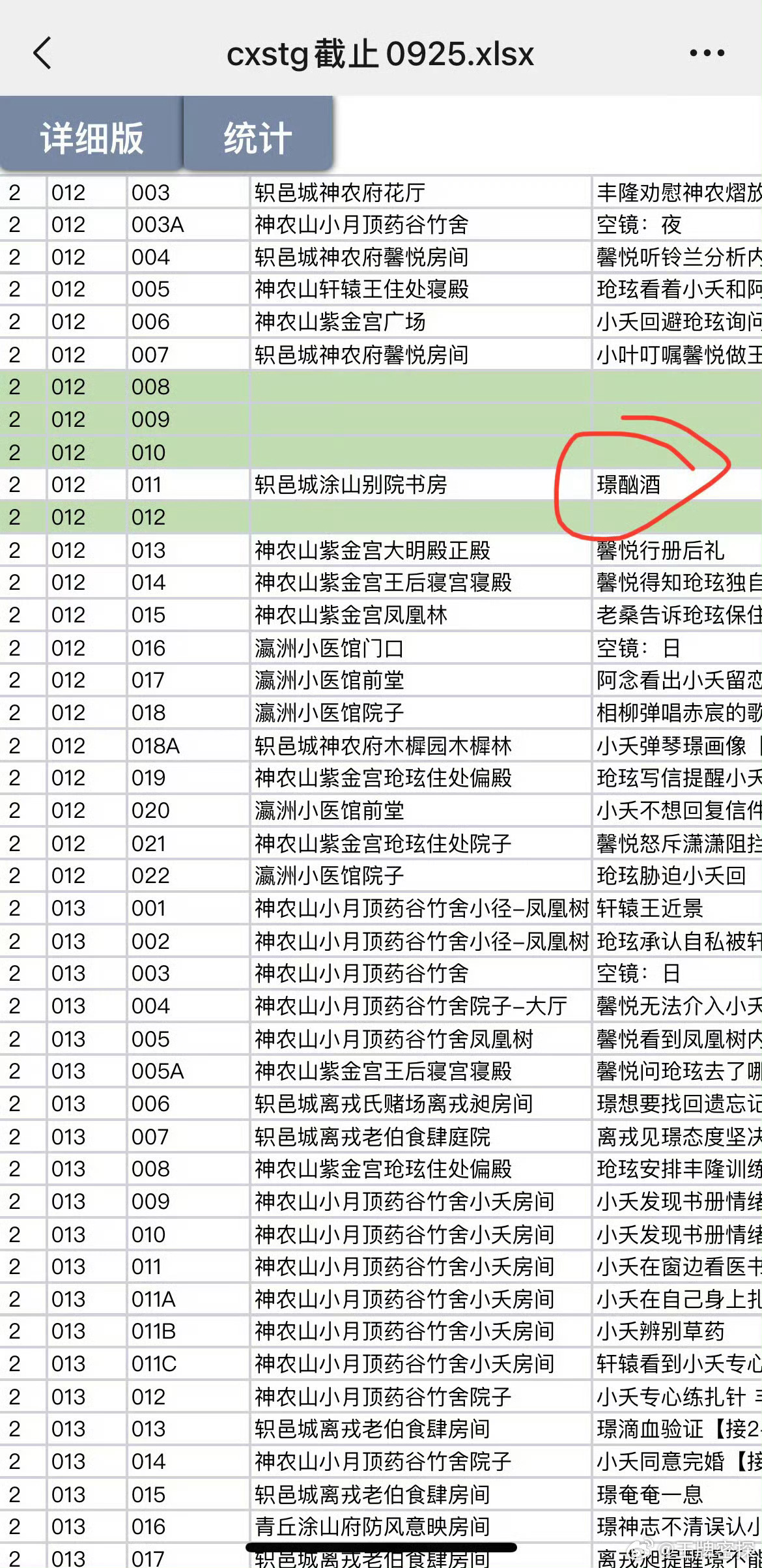 #涂山璟 窝囊# 关于长相思加戏→邓为涂山璟三集时长8分钟关于涂山璟窝囊→我请问