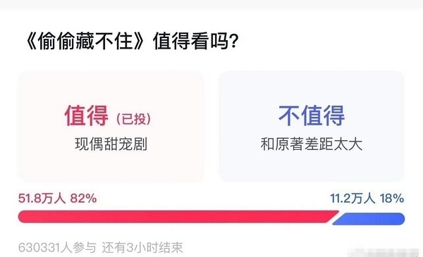 赵露思[超话] 偷偷藏不住当年播的时候，随意一个投票，参与人数63w，爆剧就是全