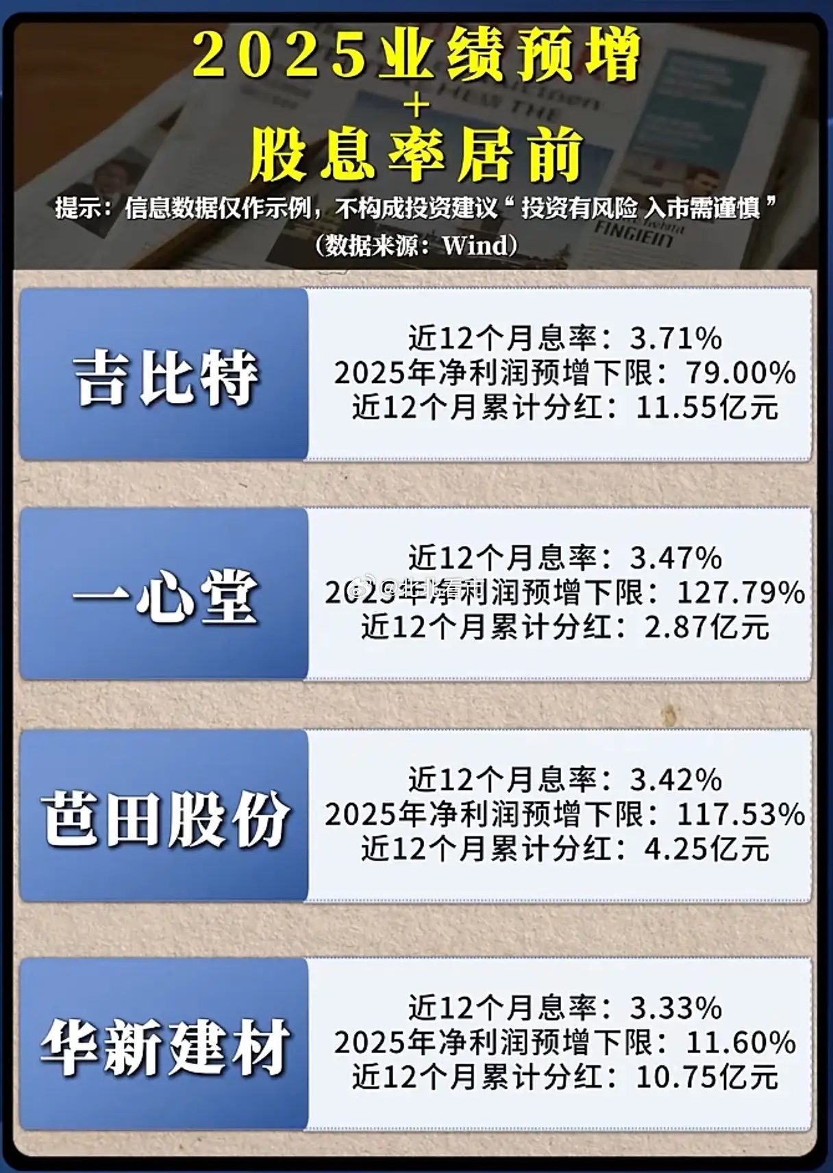 股息+业绩双增，2025年A股真的能“躺赢”吗？当股息率与业绩预增形成共振，A股