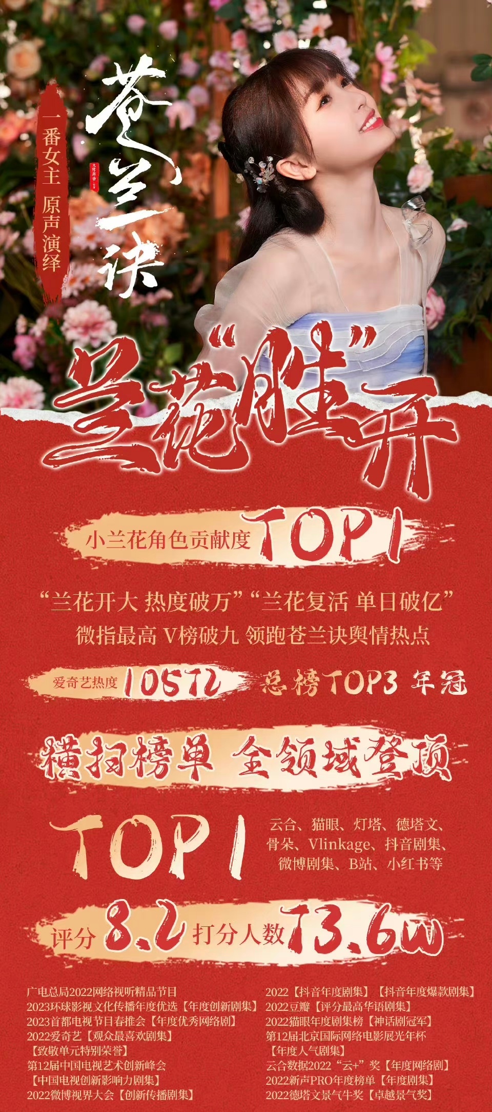 #虞书欣苍兰诀两周年实绩# 苍兰诀两周年，虞书欣的小兰花是难忘的经典，愿她一路长