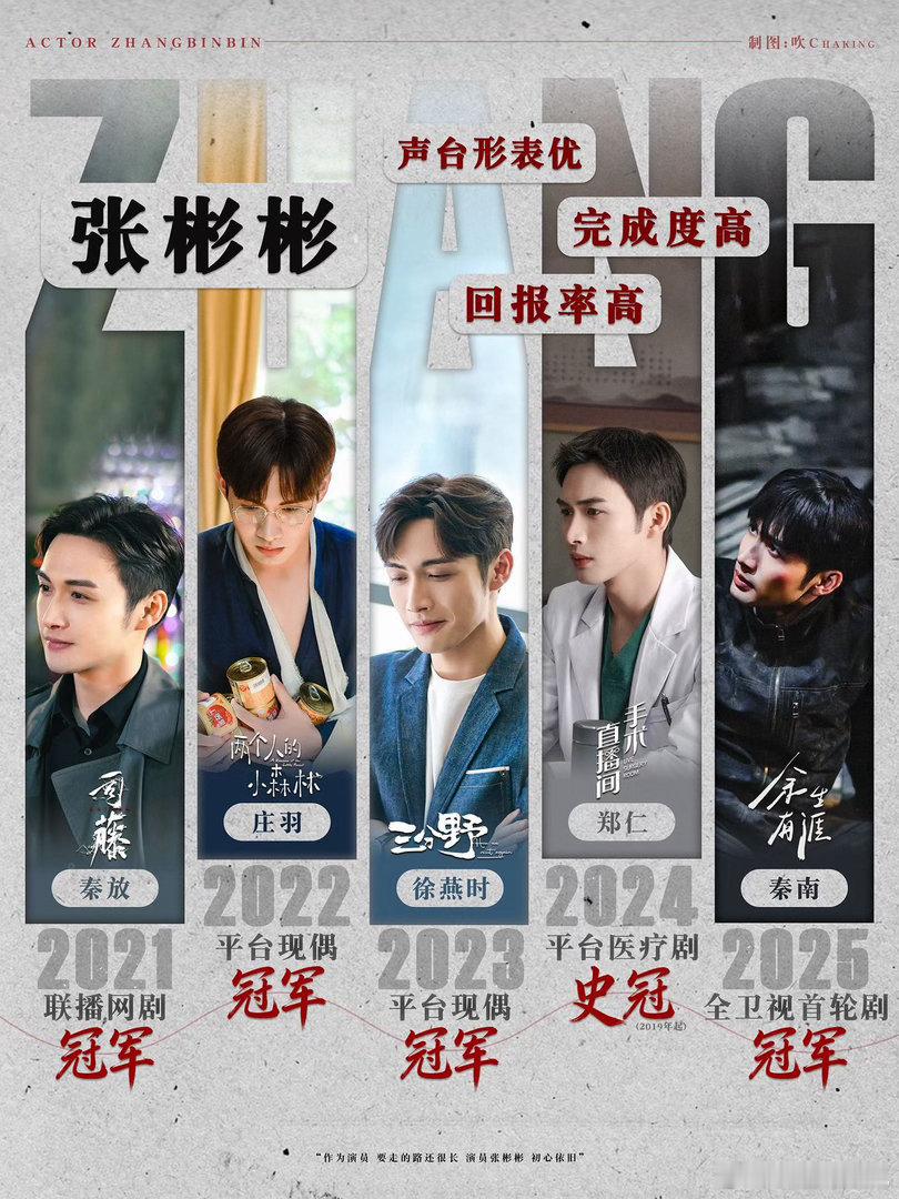 张彬彬演技扛打唱歌slay🌿从古装仙侠到现代都市无缝切换角色，用演技收获稳定观