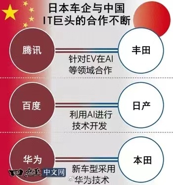 日本车企与中国IT巨头合作不断 ​​​