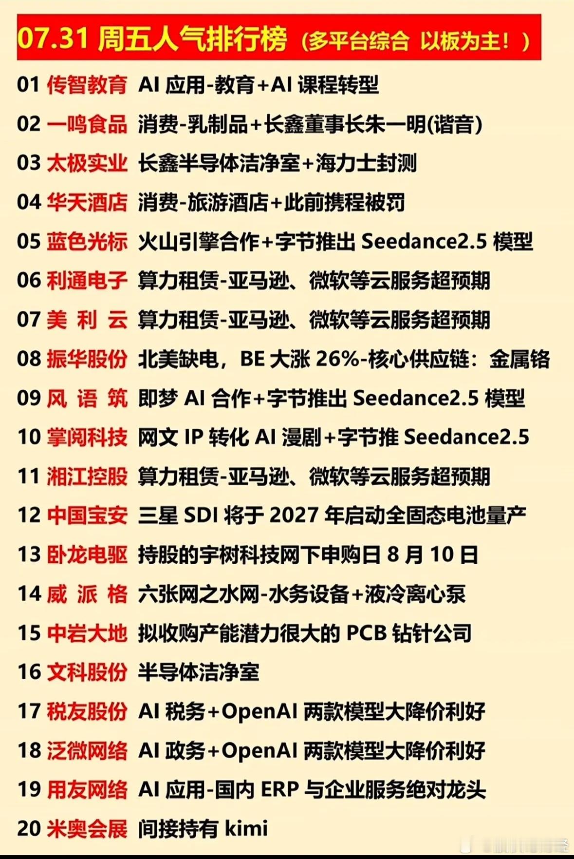 7月31日人气排行榜 