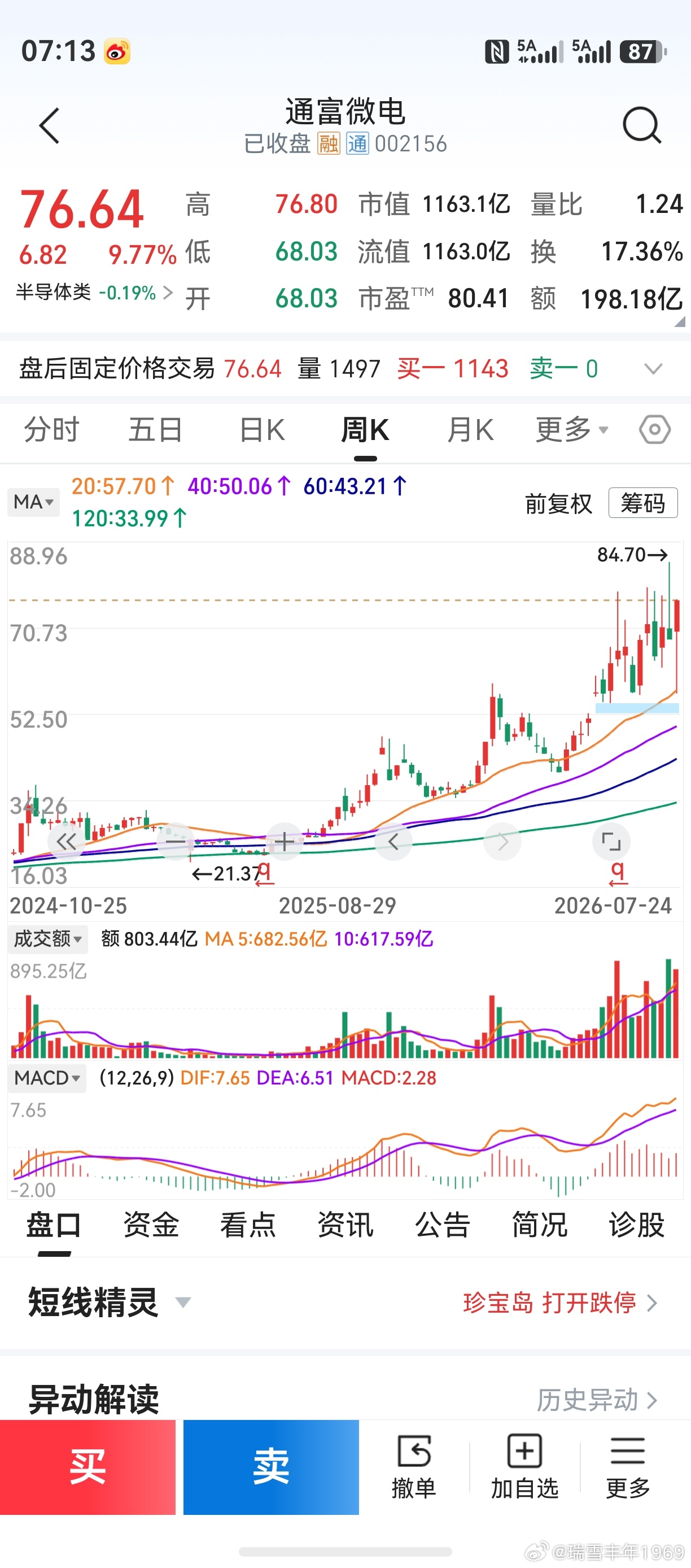 比较分析归纳演绎，逻辑学常识。v+群有朋友观点，作个探讨。创业板上一轮牛市，源自