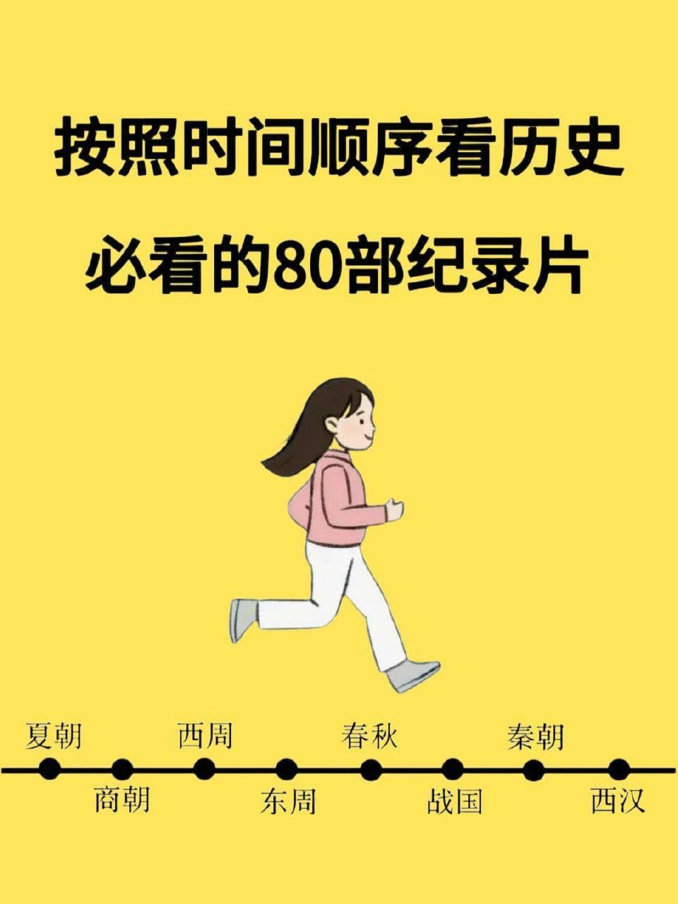 央视推荐：一览80部历史纪录片，感受时光流转 ​​​