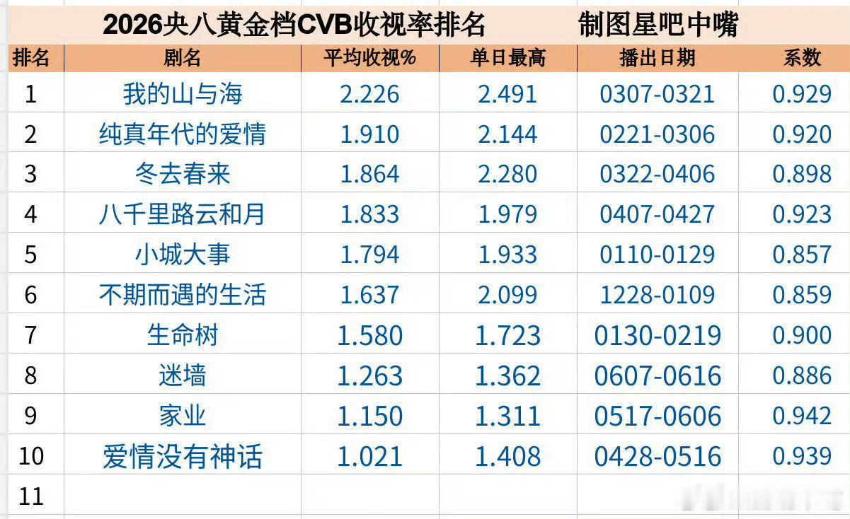 上星战绩稳定 