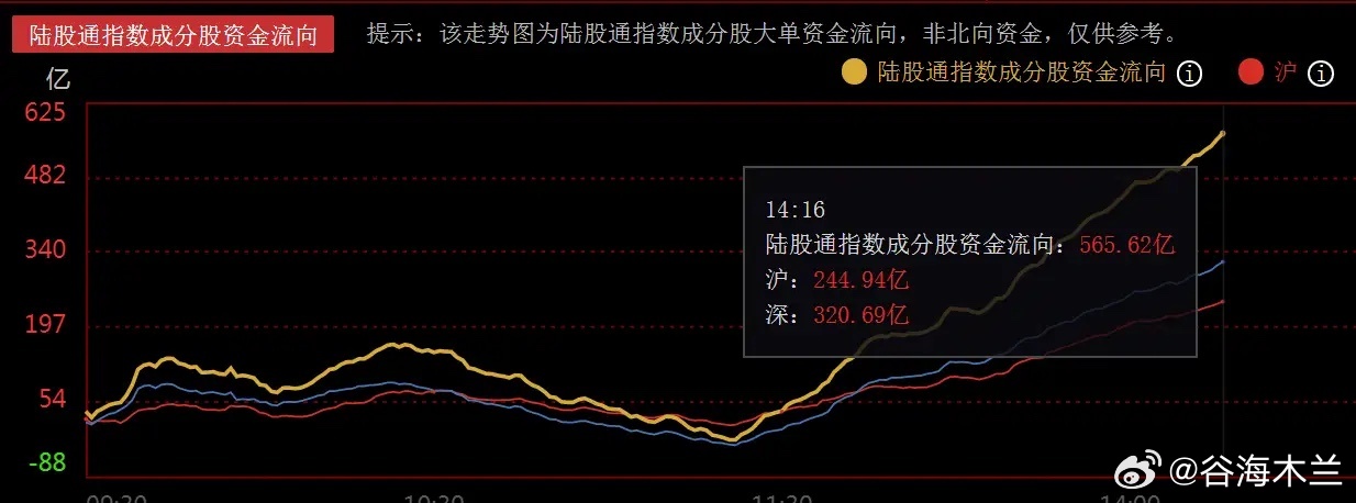 4000点下方看机会再次显灵，双创指数携手反攻，核心机会已明确     本周二7