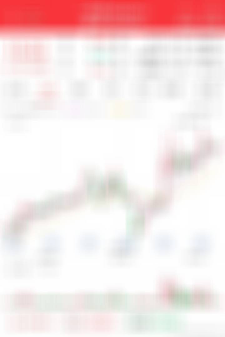 埋伏一点等爆发 ​​​