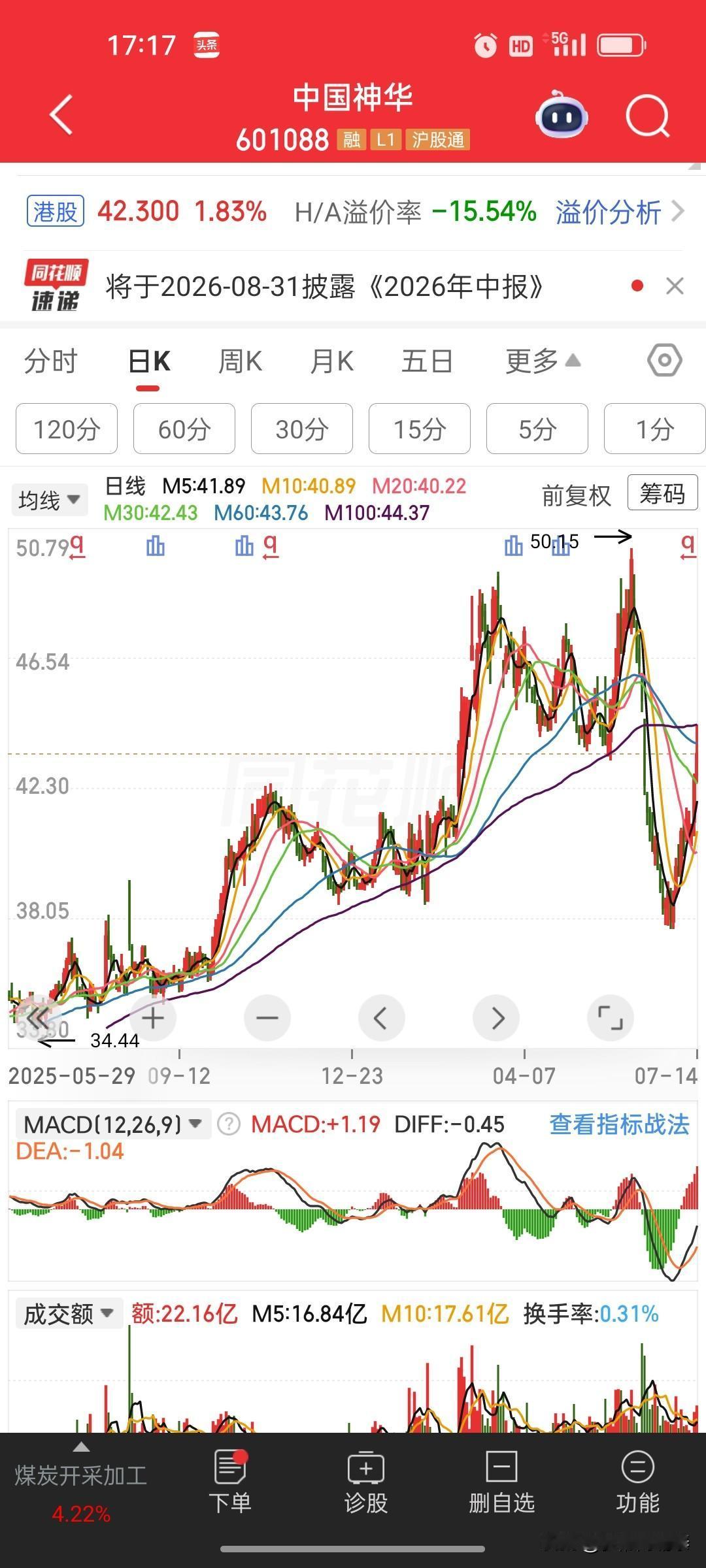 A股优质稳资产！中国神华发布中报预告，业绩稳步增长

 
中国神华盘后披露202