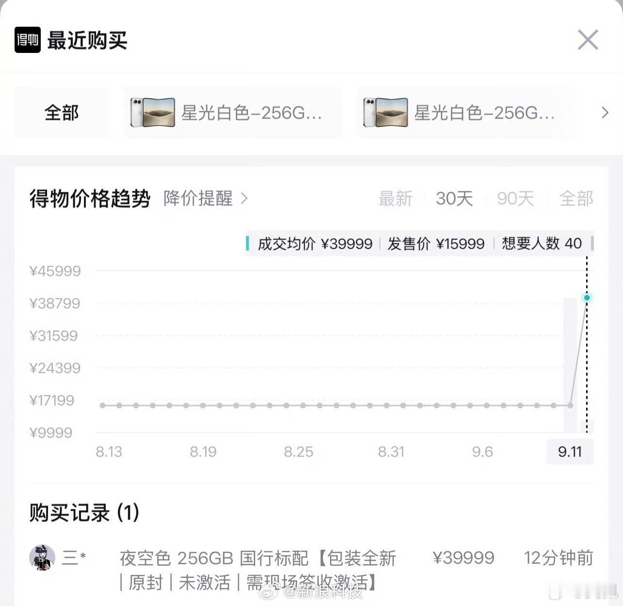 iPhoneDuo预订价冲至39999元多少？4万？别傻了，黄牛炒作而已[流汗]