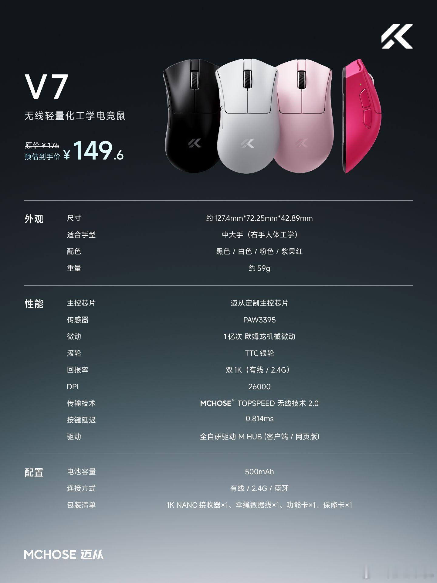 迈从V7无线鼠标正式上市，售价149.6元外观提供黑、白、粉、浆果红四款配色右手