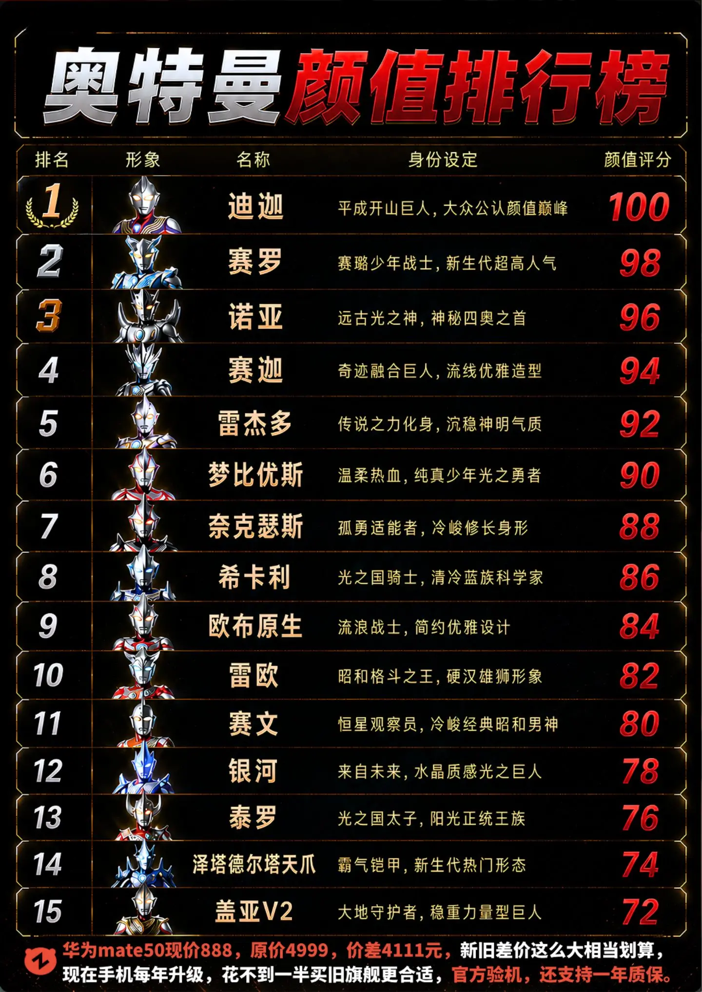 奥特曼选美大赛！谁是第一名？